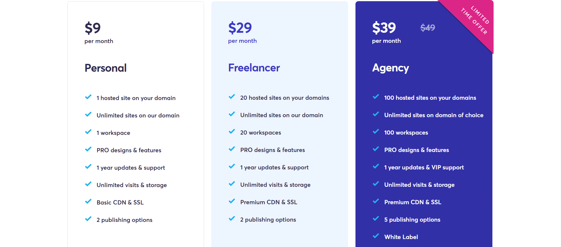 Screenshot of the Brizy cloud monthly license pricing page.