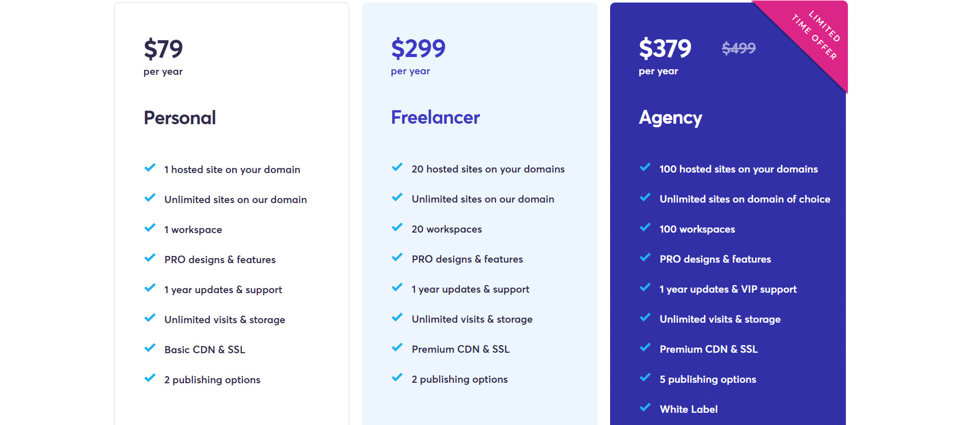 Screenshot of the Brizy cloud yearly pricing page.