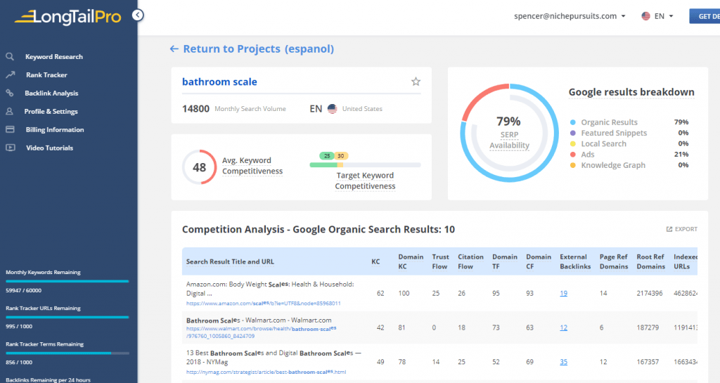 long tail pro keyword research tool