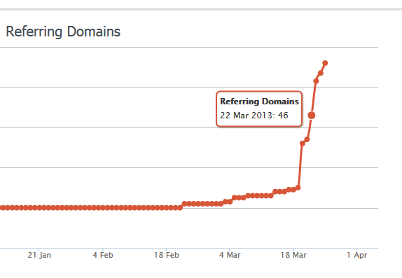 ahrefsreferringdomains