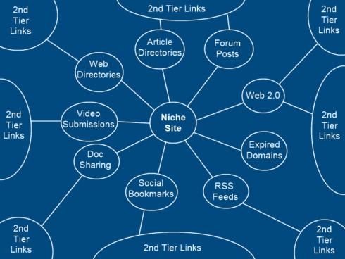 How to Build Links for Niche Sites