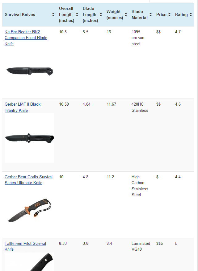 Create Comparison Chart