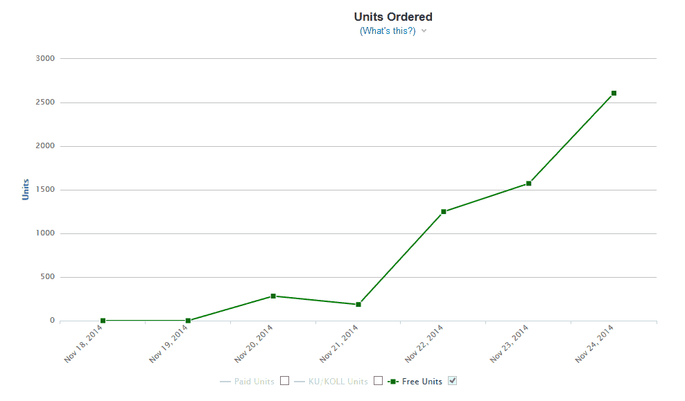 Amazon Ebook Charts