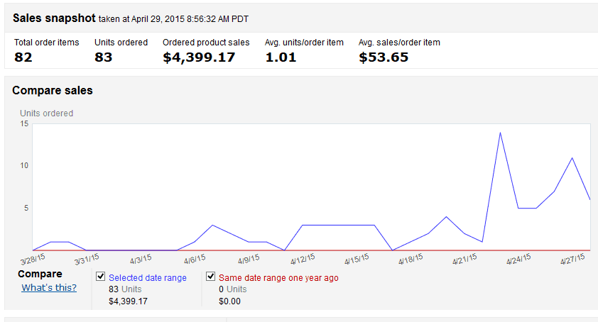 30daysgraph