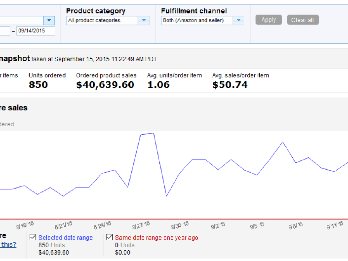 1 of my Amazon FBA Success Stories: How to Earn $40,639 in 30 Days