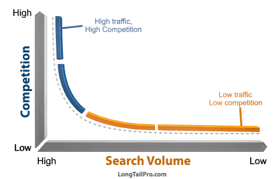 keyword-research