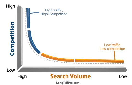 Top 20  Niches with the Highest CPM in 2023 – WebCopy