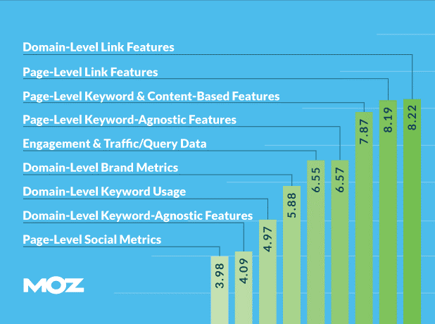 How to Build a Niche Website That Can Make $5000+ a Month in 2023