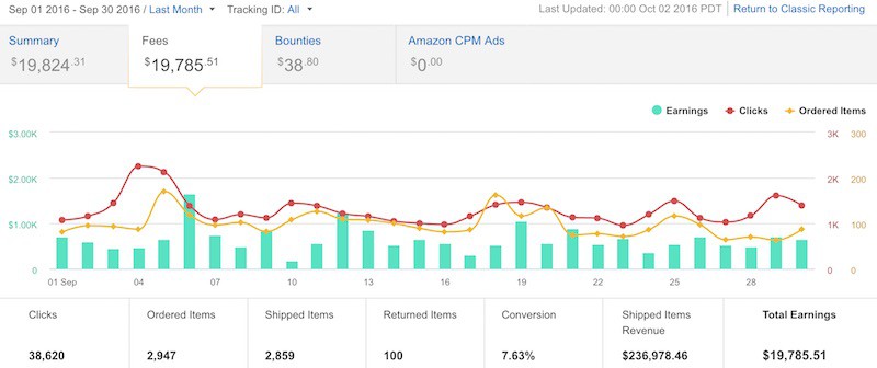 Affiliate Marketing Made Simple: A Step-by-Step Guide