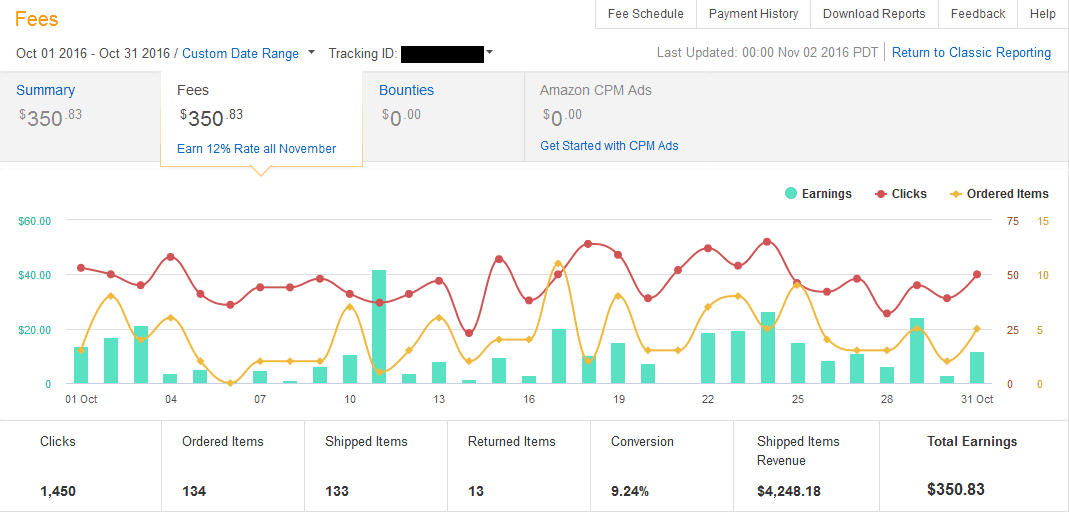 How to Build a Niche Website That Can Make $5000+ a Month in 2023