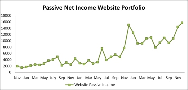 Net Income