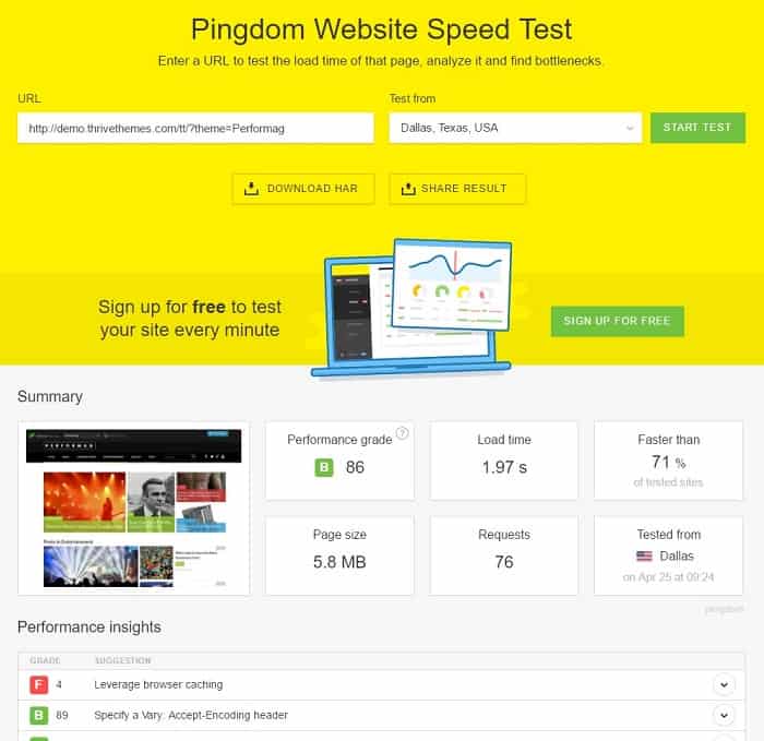 Pingdom Example for Performag by Thrive