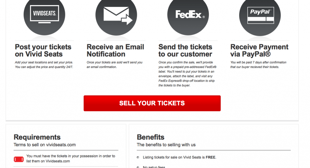 Click the "Sell Your Tickets" button to get started, and then follow the steps