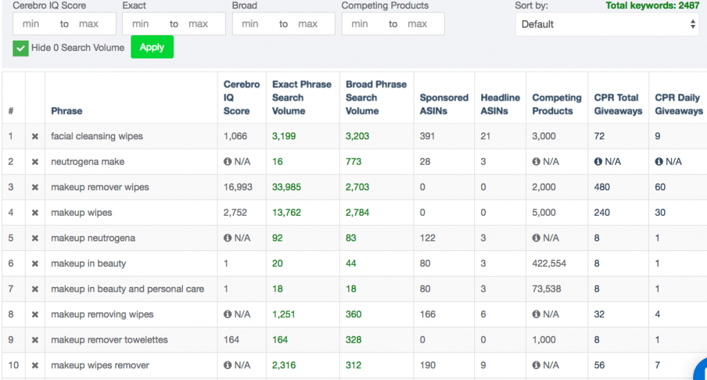 Keyword Results Cerebro