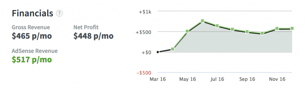 flippa verified adsense revenue