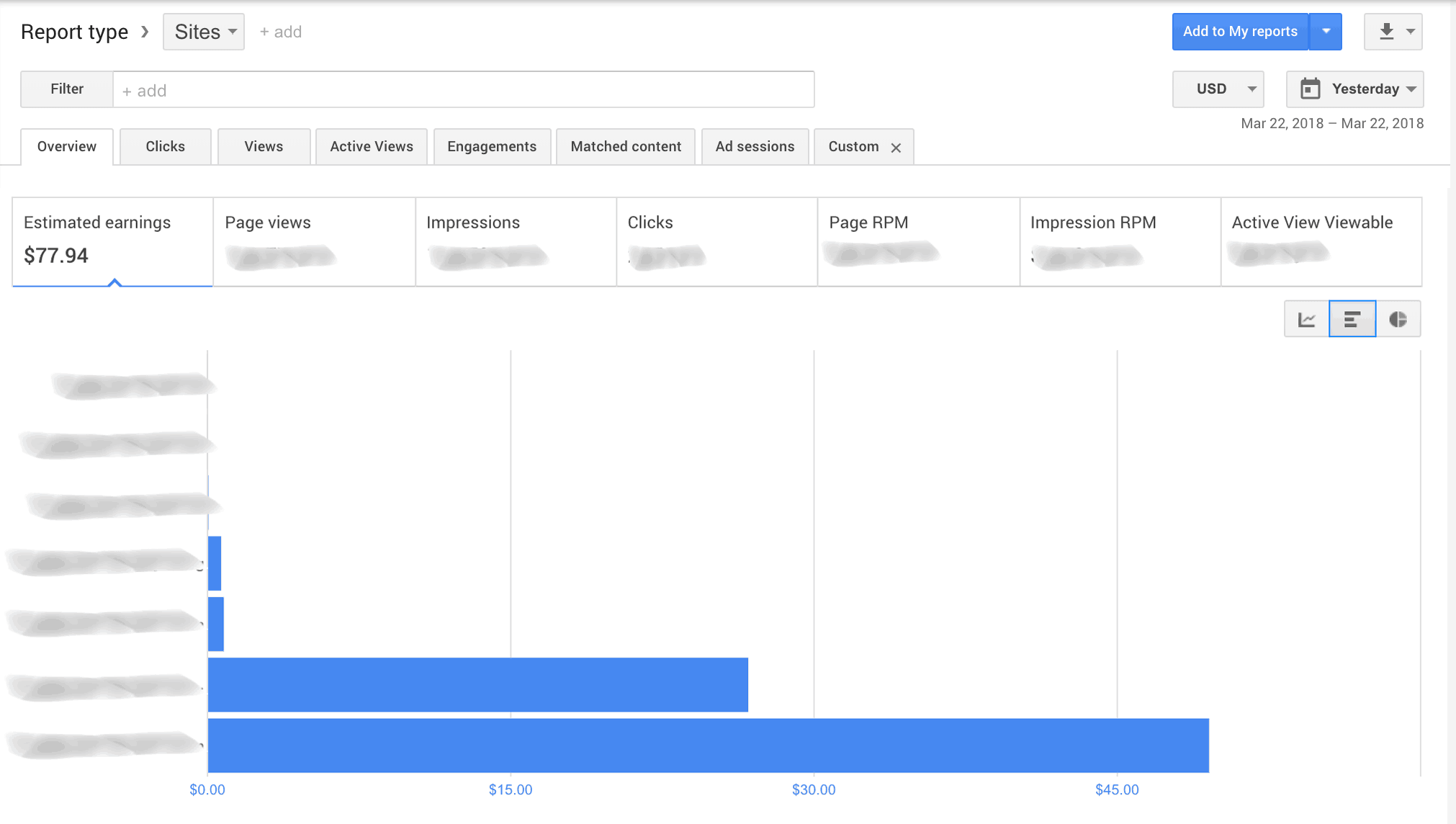 buying profitable websites for sale