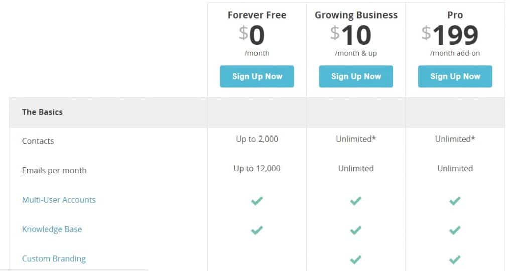 mailchimp pricing