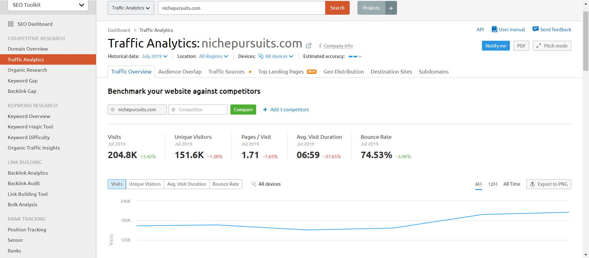 traffic analytics for niche pursuits