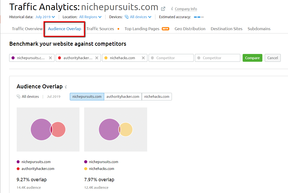 semrush audience overlap