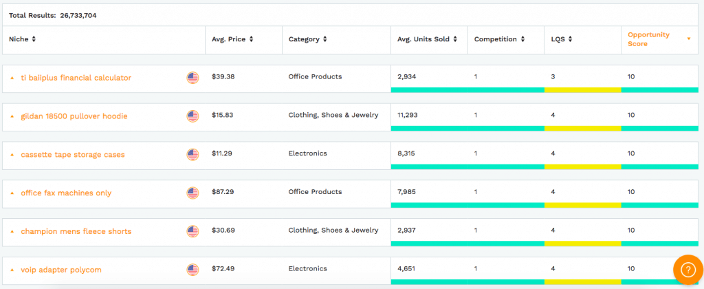 Jungle Scout Review 2025: The Best Amazon Product Research Tool?