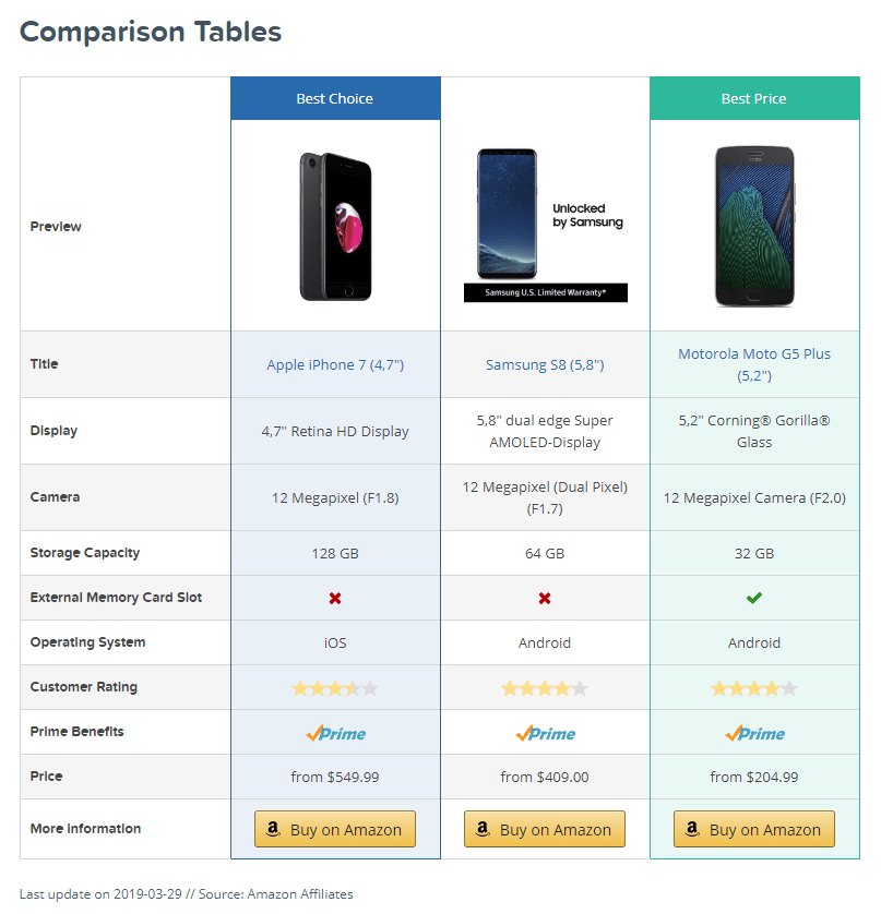 Amazon Product Comparison Chart