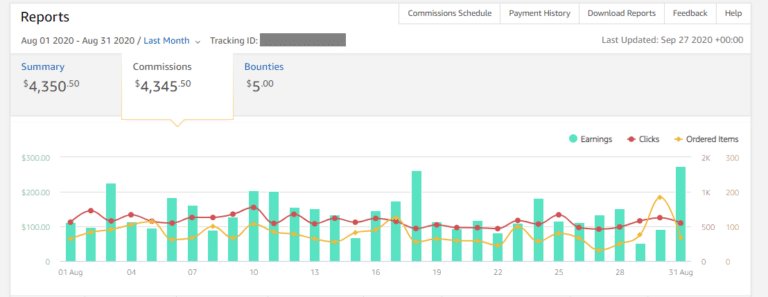 How to Build a Niche Website That Can Make $5000+ a Month in 2024