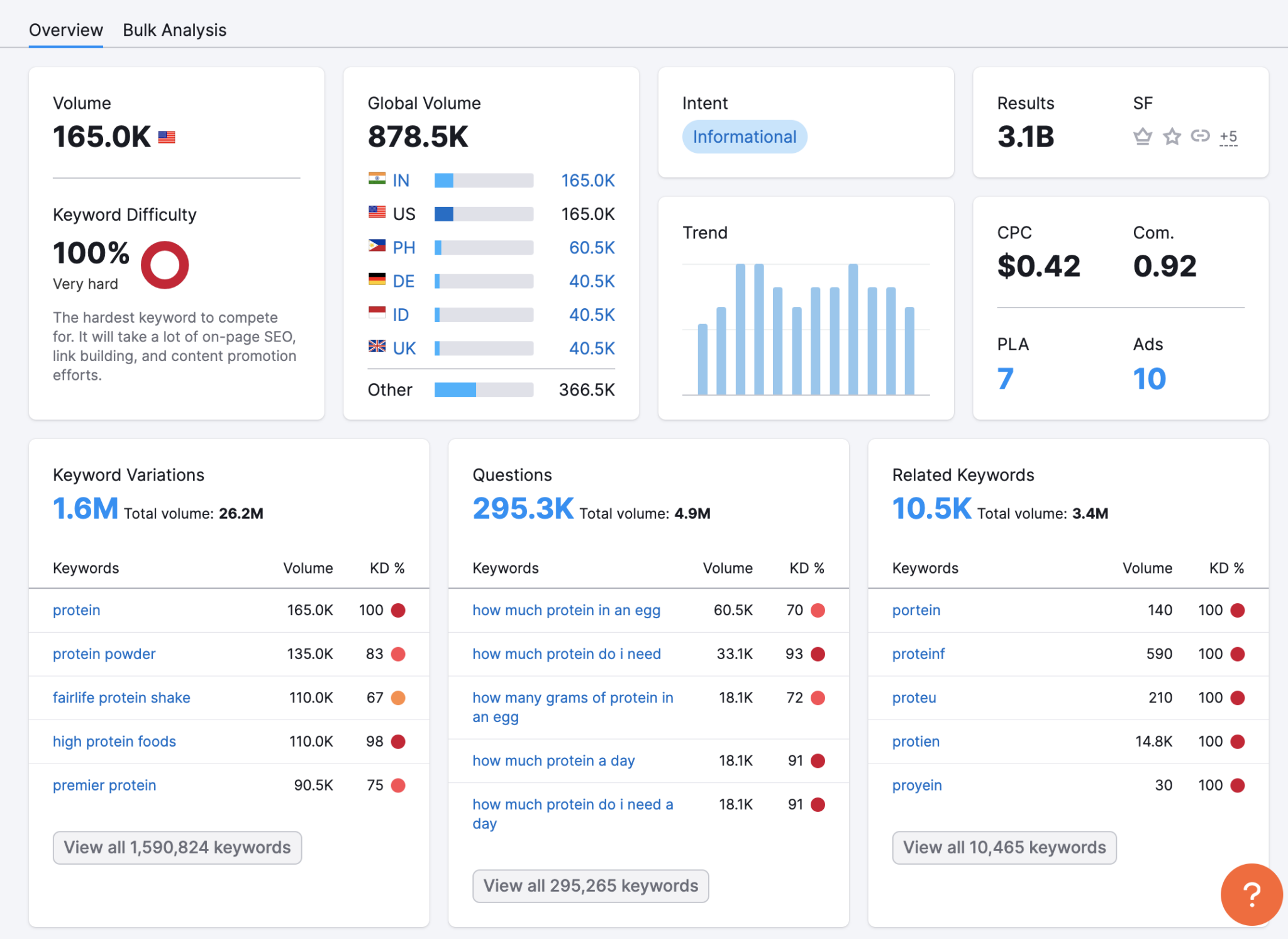 s New Keyword Research Tool: Does It Boost Views?