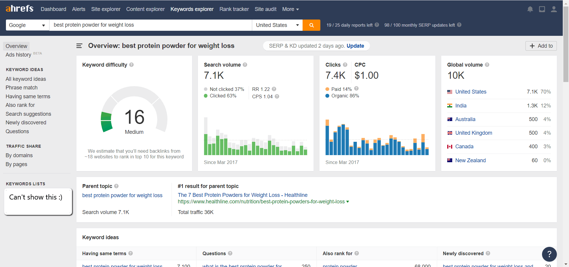 ahrefs keyword explorer