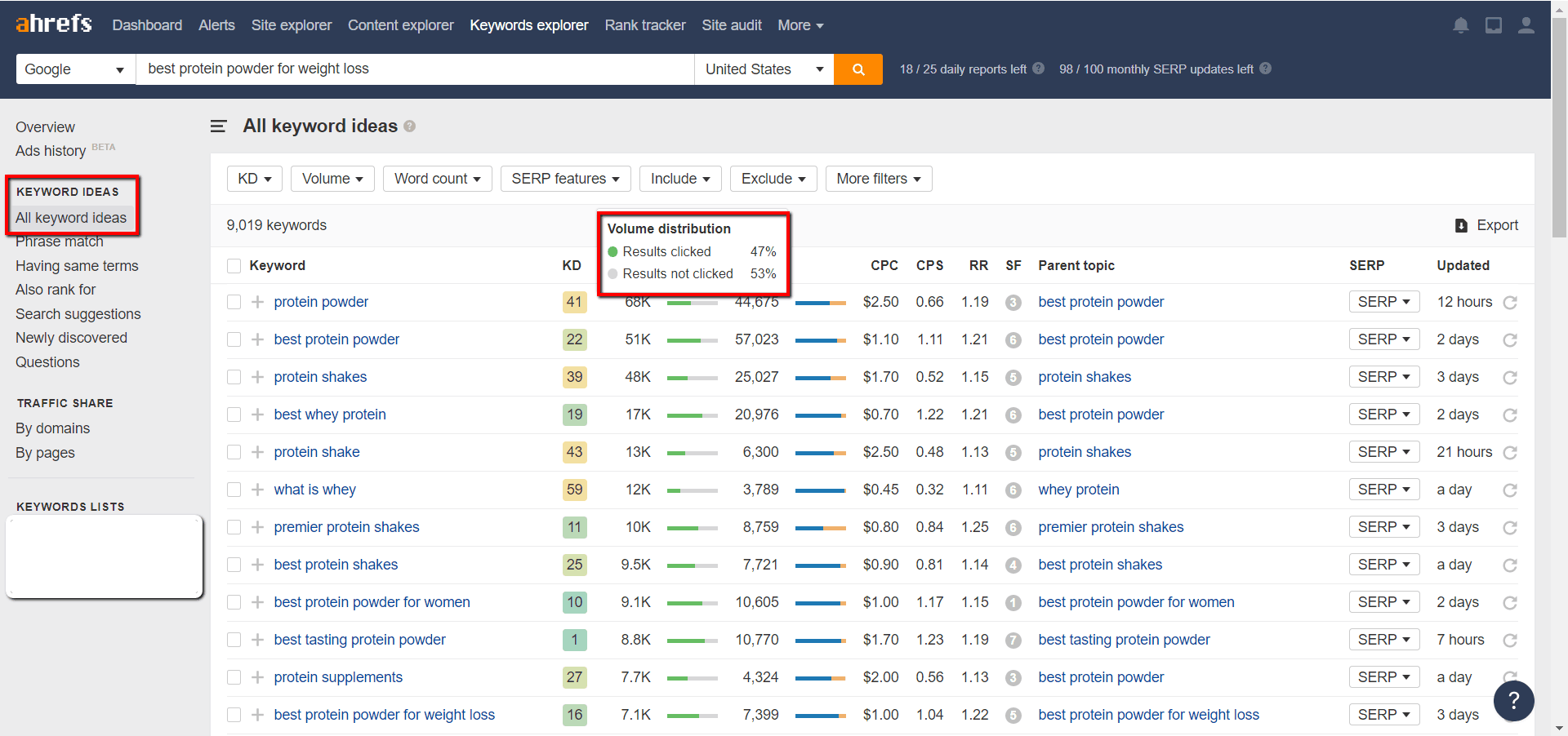 ahrefs keyword explorer all keyword ideas