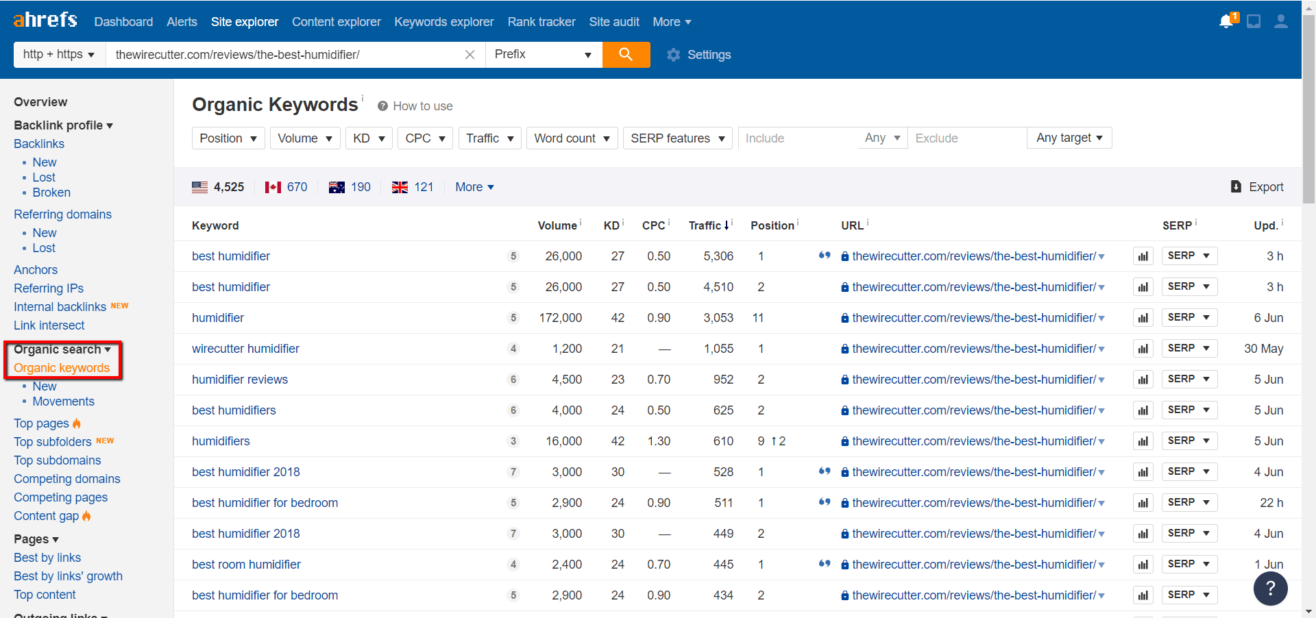 ahrefs organic keywords