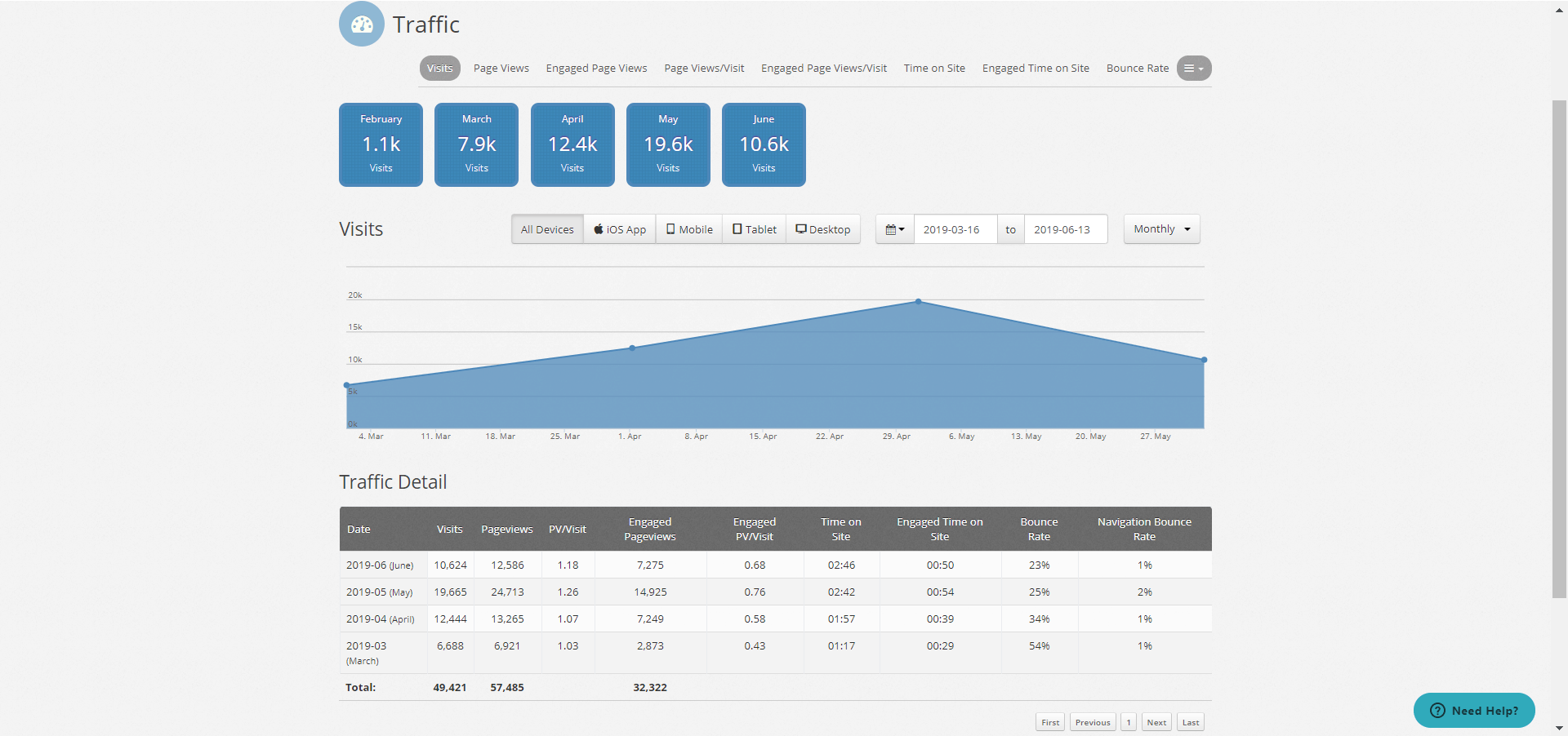 ezoic reporting dashboard