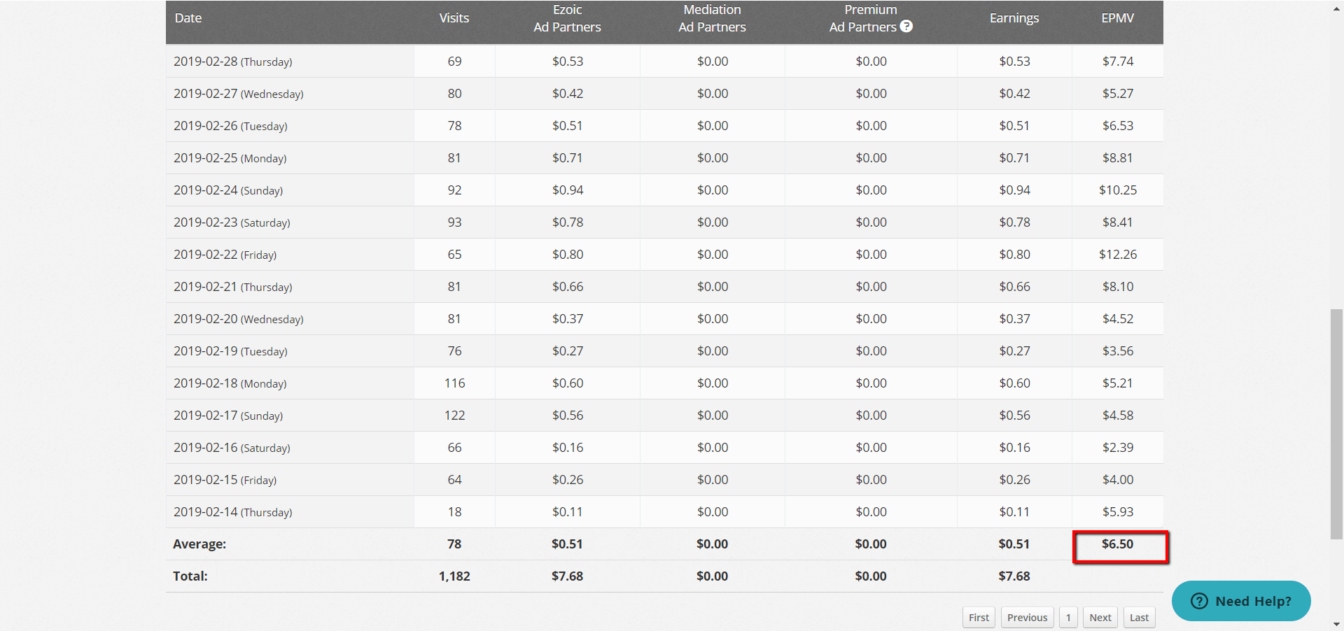 ezoic february earnings