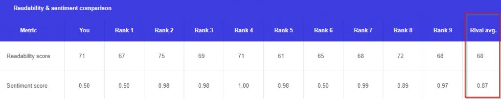 how to optimize - readability and sentiment