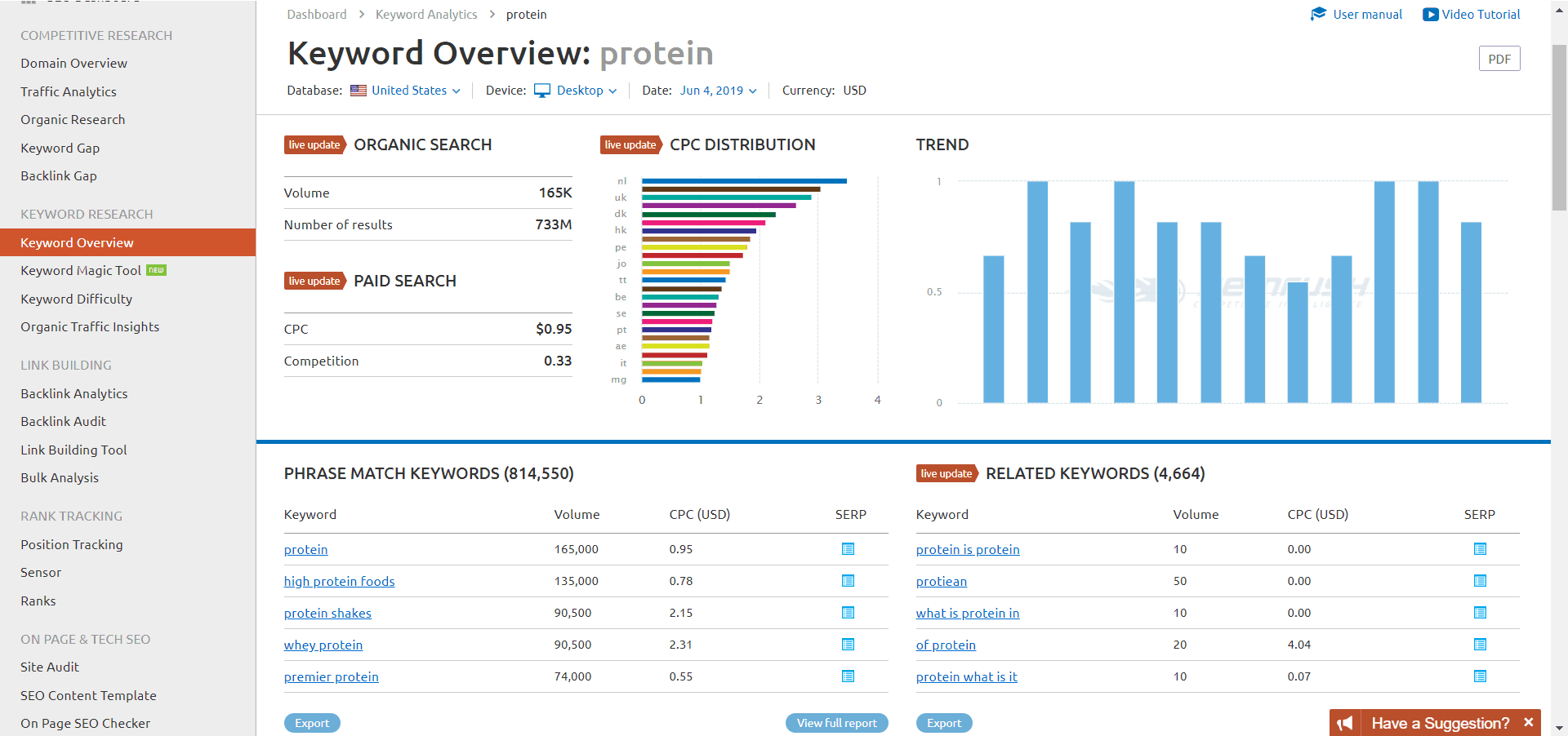 semrush keyword research