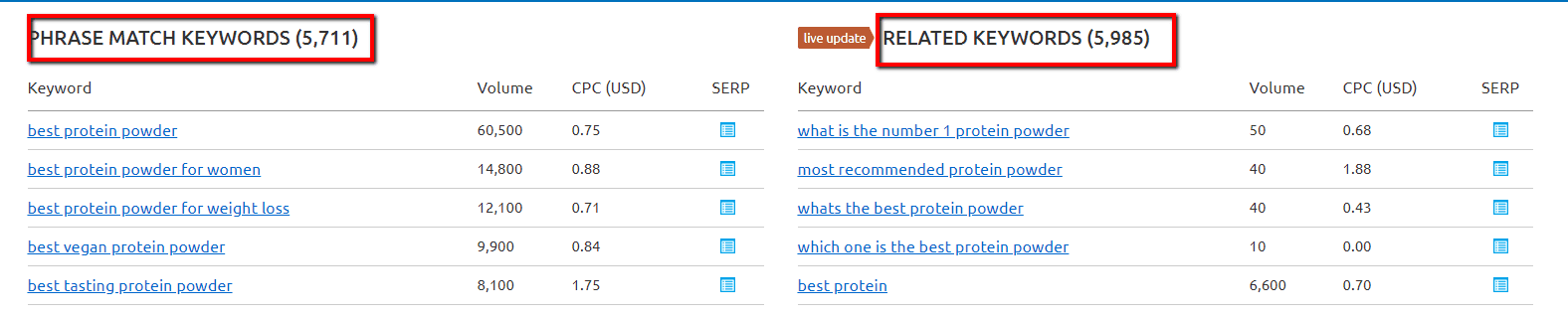 semrush keywords