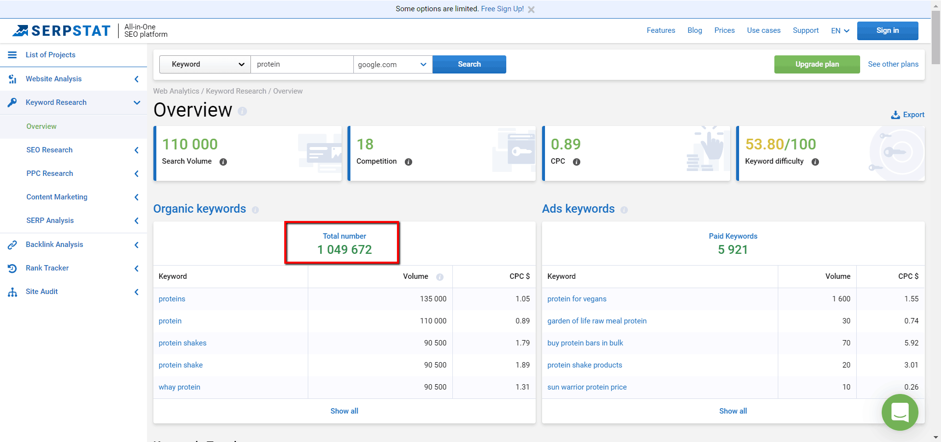 serpstat keyword research results for the keyword protein - showing search volume, cpc, and related keywords for organic keywords and ads keywords