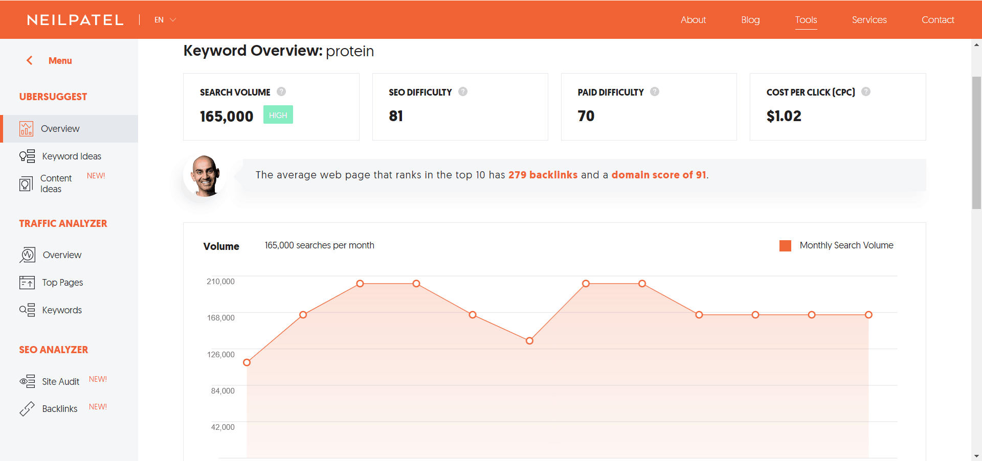 ubersuggest overview