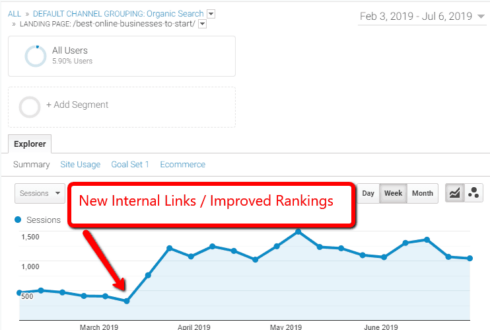 Internal Linking: Best Practices for SEO with Real Life Examples