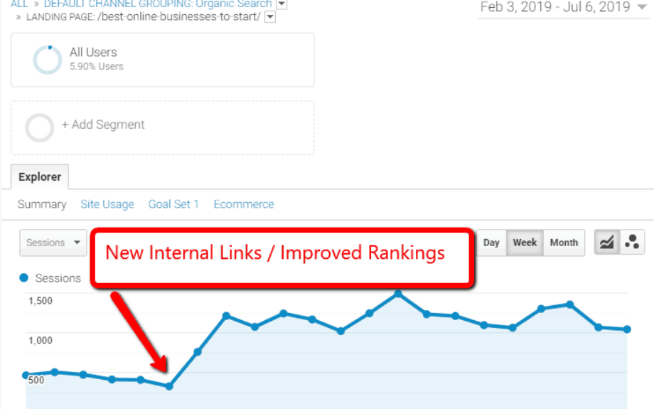 Internal Linking Best Practices with linkwhisper traffic boost.
