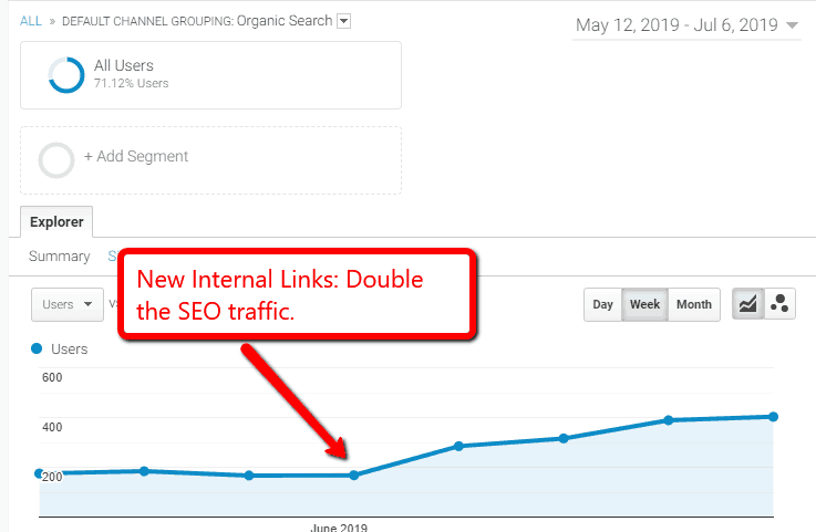 internal link effect