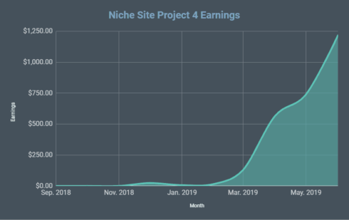 Niche Site Project 4 Revealed! June 2019 Monthly Income Report