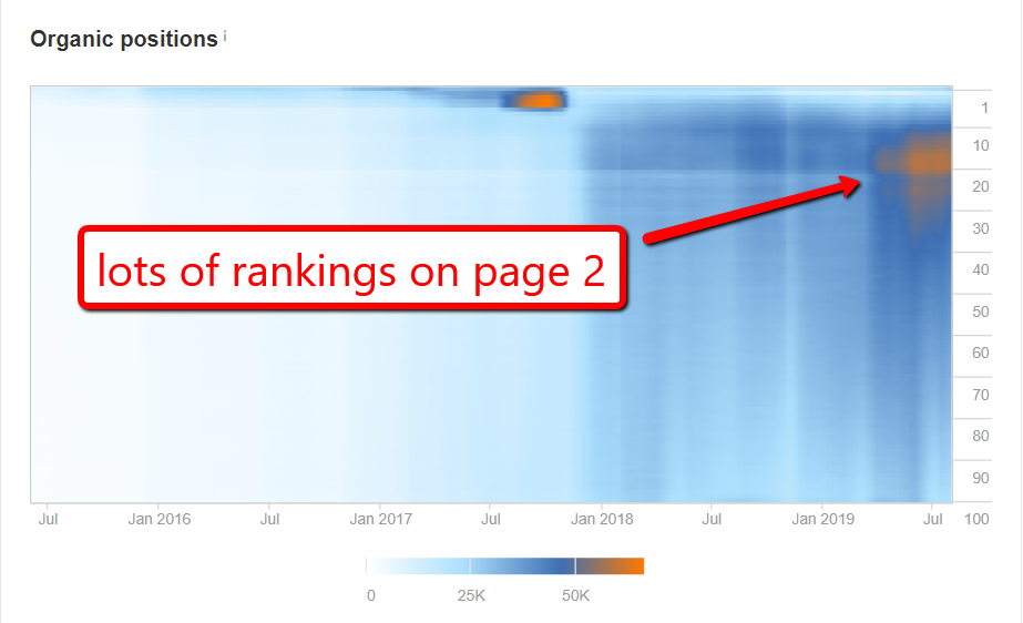 wirecutter heat map