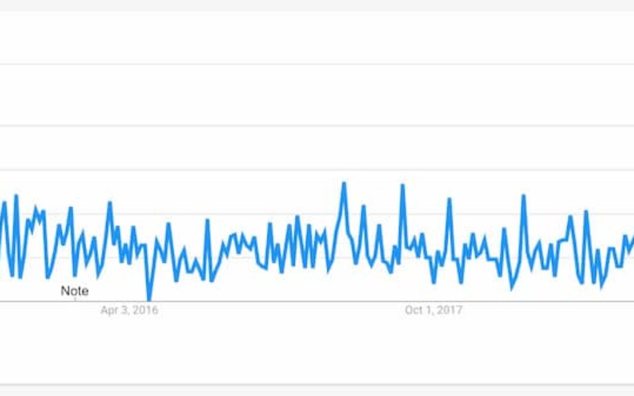 Google Trends to Track Best Niche in Blogging