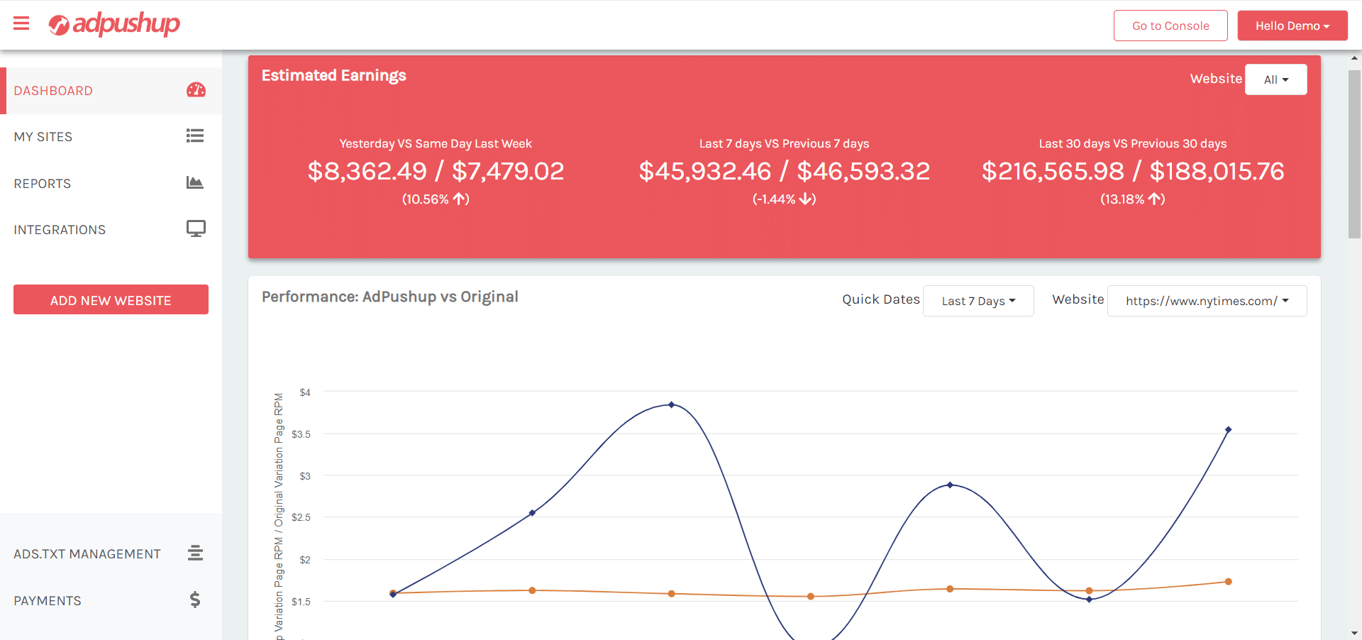 adpushup dashboard