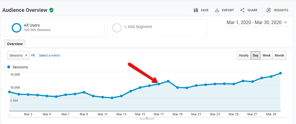 How Much Money Does a Website Make that Gets 10,000 Visitors a Day?