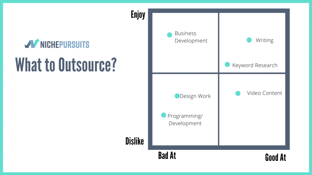 what to outsource grid
