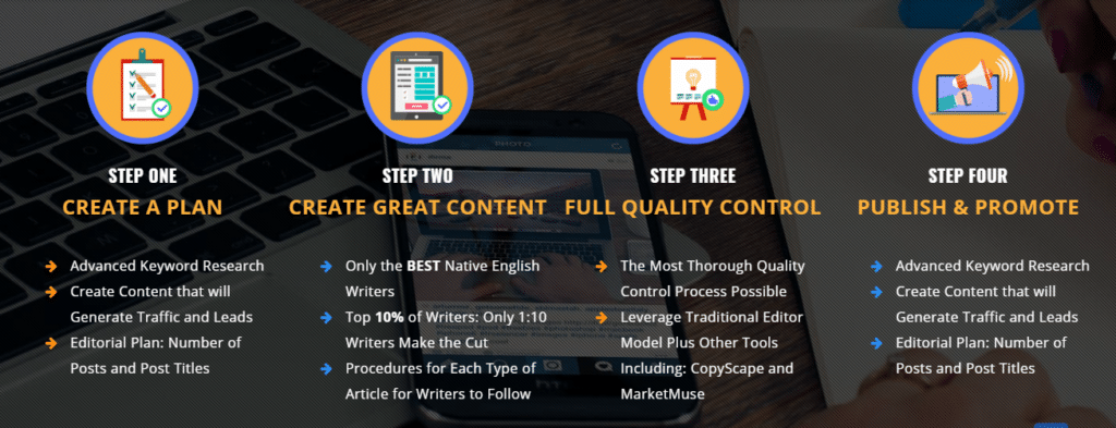 content refined content writing service process