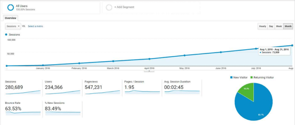 metrics content refined