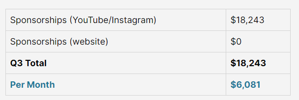 modestman sponsorship income