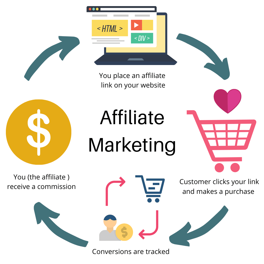 drop shipping vs affiliate marketing